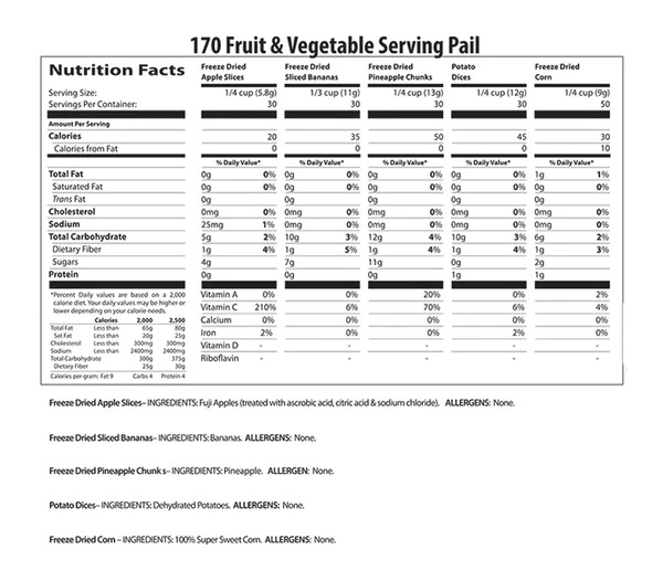 170 Serving Fruit & Vegetable Kit