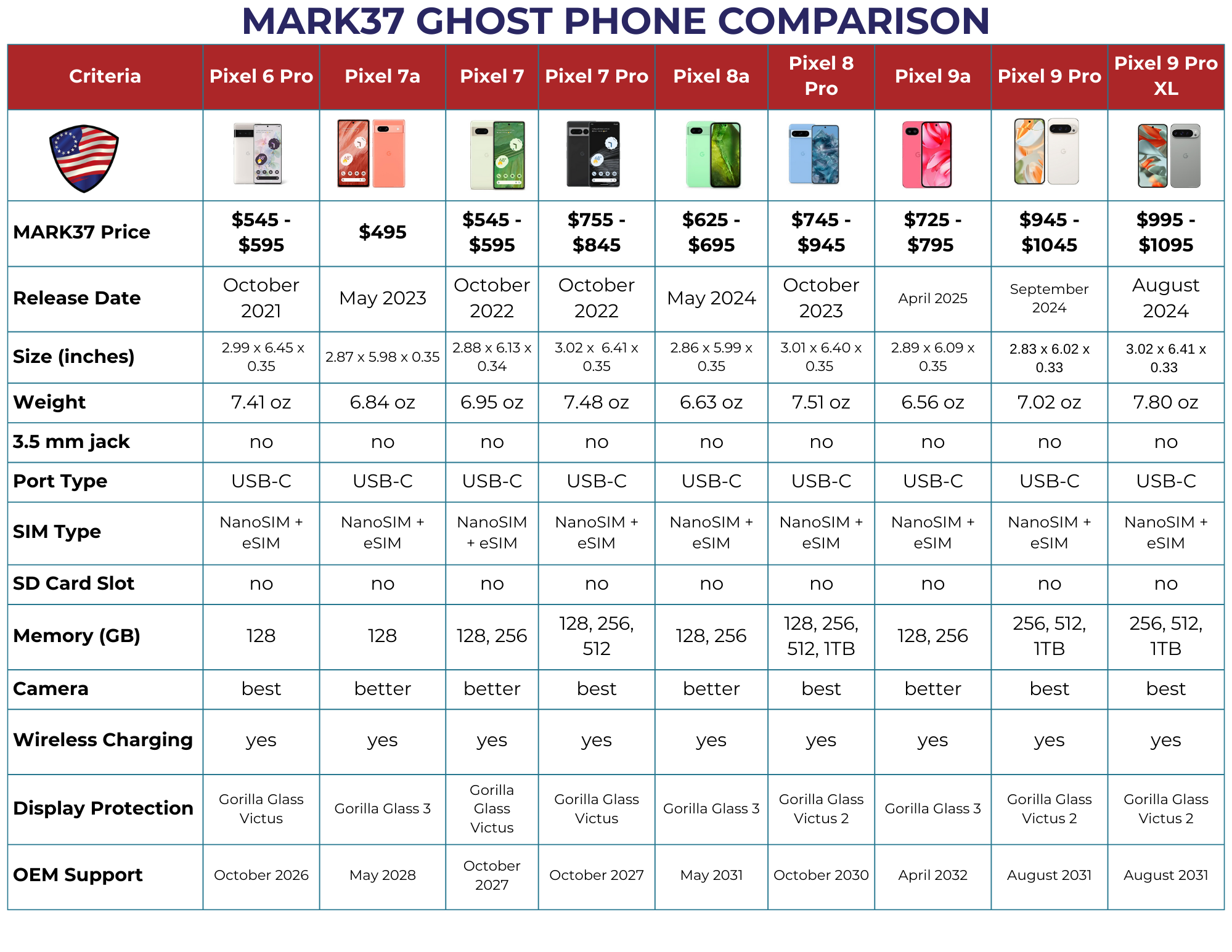 Ghost Phone Comp 1/2026