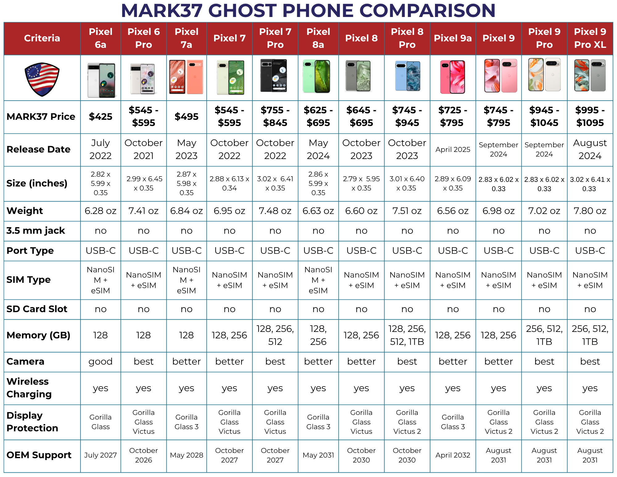 Ghost Phone Comparison
