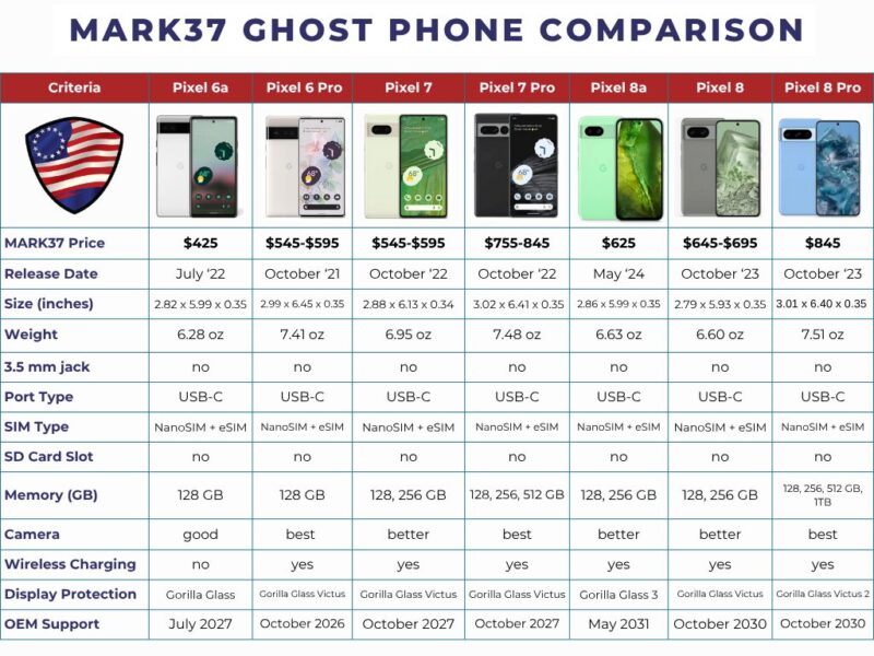 Ghost Phone Comparison