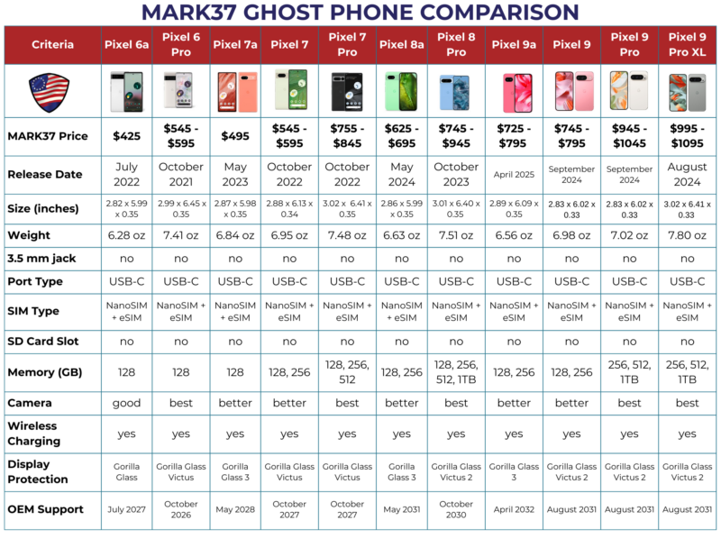 Ghost Phone Compare (remove 8s) 12-10-25