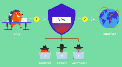 How a VPN works